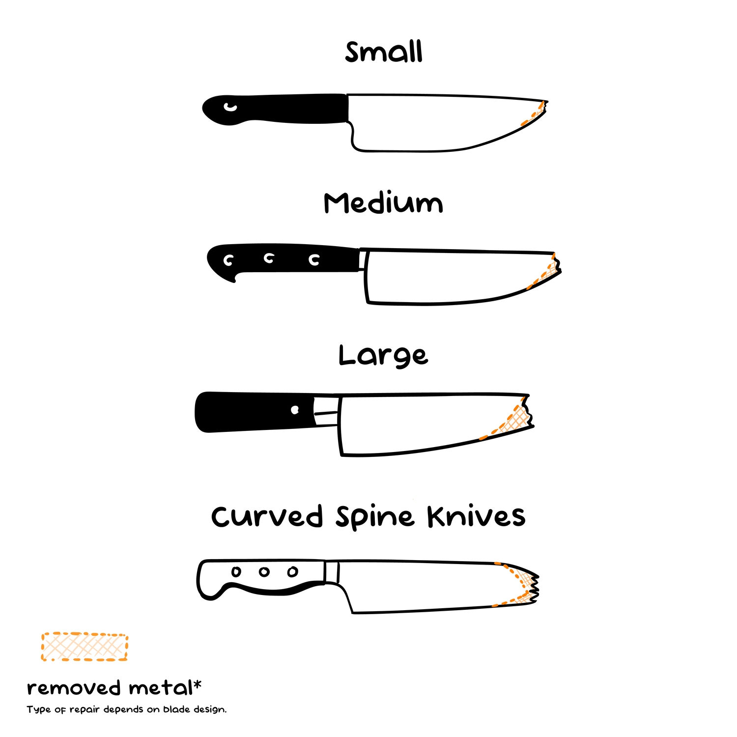 Illustration of four different sizes of curved spine knives with labels on a white background.